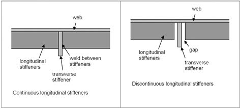 processes to manufacture sheet metal vertical stiffener|stiffener attachment methods pdf.